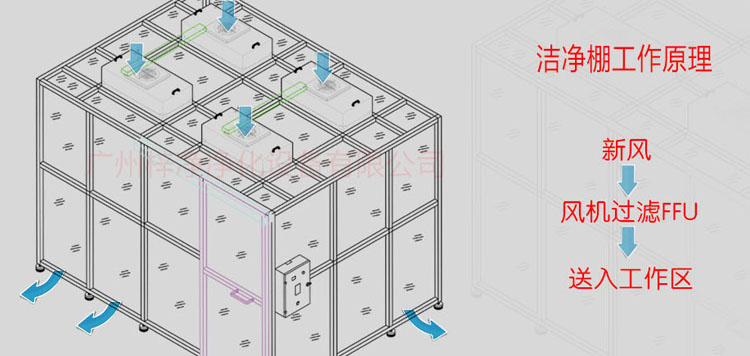 FFU草莓视频免费下载污工作原理