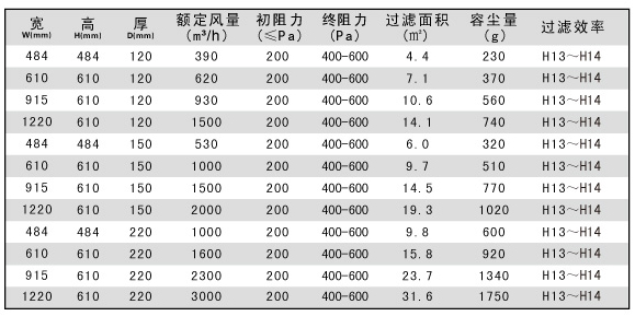 耐温高效空气草莓操逼视频尺寸|烘箱草莓操逼视频尺寸