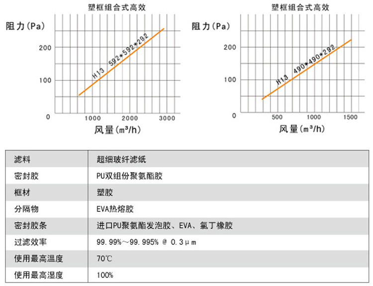 组合式高效空气草莓操逼视频风量与阻力关系图