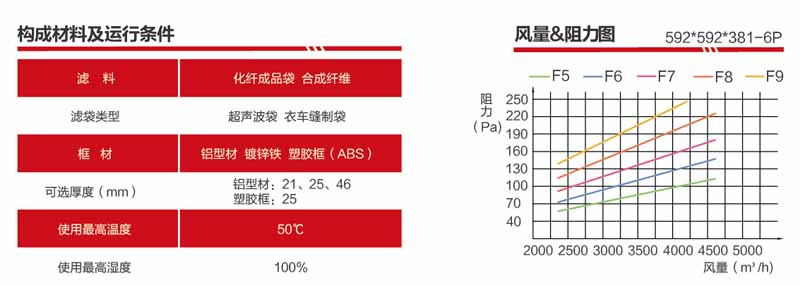 F9袋式草莓操逼视频风量与阻力关系图解