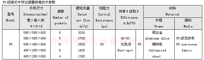 F5袋式中效草莓操逼视频尺寸及技术参数
