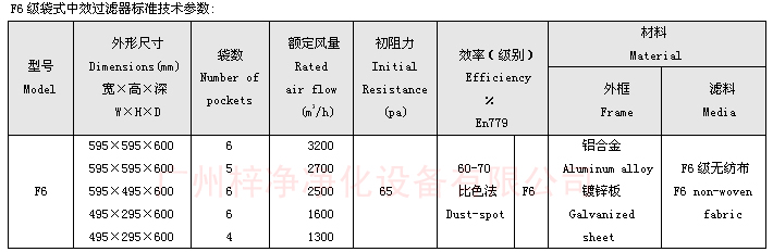 F6袋式中效草莓操逼视频技术参数：主要介绍尺寸、风量、阻力、材料。
