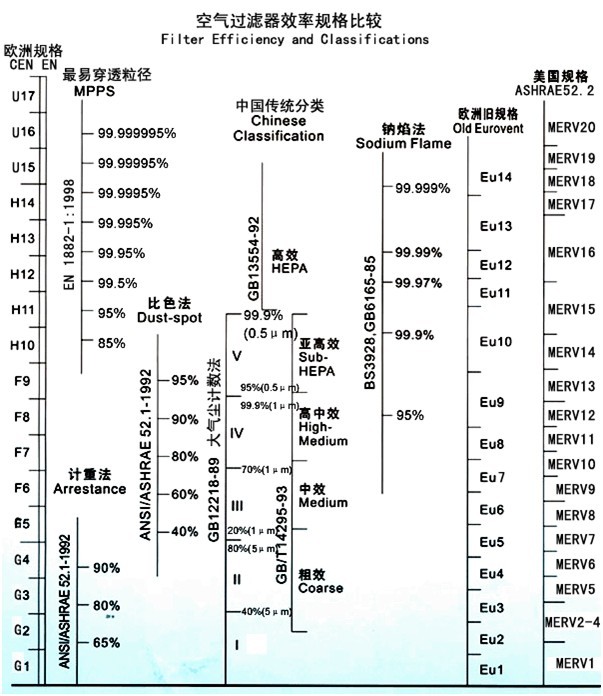 空气草莓操逼视频效率规格比较