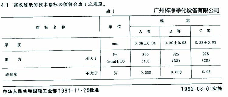 高效草莓操逼视频滤芯选用标准滤纸厚度、阻力、透过度规定