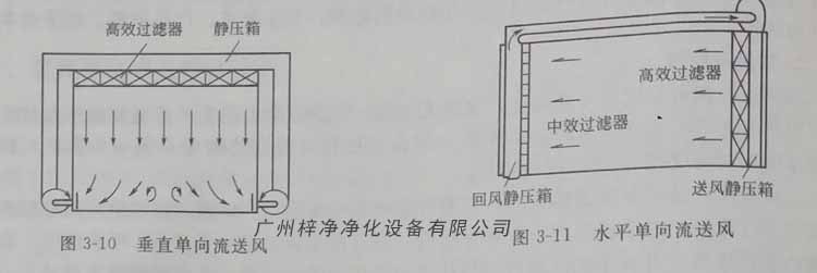 单向流洁净室的进风面布满高效草莓操逼视频