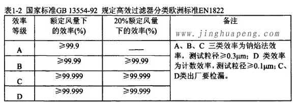 国家标准GB13554-92规定高效草莓操逼视频分类欧洲标准EN1822
