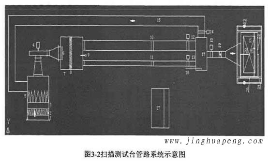 图3-2高效草莓操逼视频扫描测试台管路系统示意图