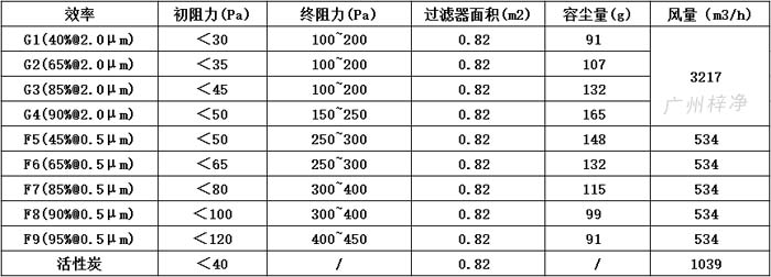 可拆式初效草莓操逼视频595*595*46尺寸风量、容尘量、过滤面积。