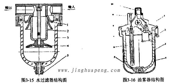 高效草莓操逼视频检测台装置水草莓操逼视频结构图及油雾器结构图