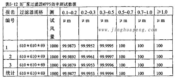 草莓视频免费观看草莓操逼视频厂家高效草莓操逼视频MPPS效率测试数据
