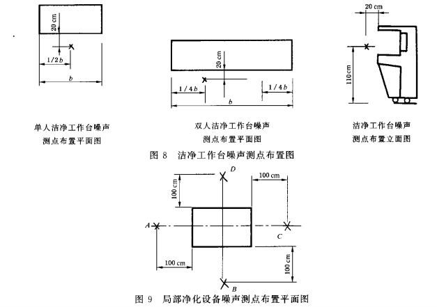 局部净化草莓视频APP下载在线观看噪声测点布置平面图