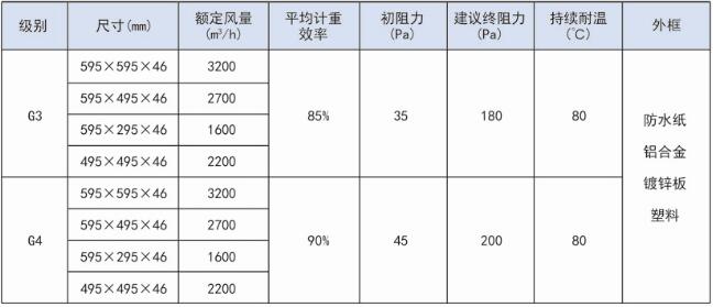 折叠式初效板式草莓操逼视频规格