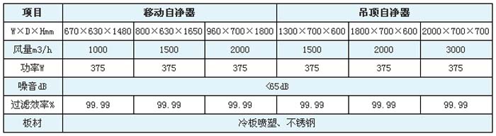 空气自净器高效草莓操逼视频规格尺寸及技术参数