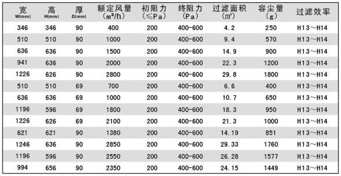 DOP高效空气草莓操逼视频|DOP液槽式高效草莓操逼视频规格尺寸及技术参数说明